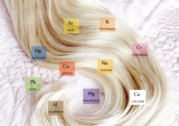 hair analysis