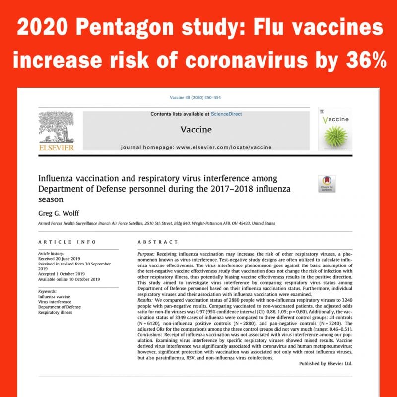 2020 Pentagon Study e1587419449972 Pentagon Study: Flu Shot Raises Risk of Coronavirus by 36%