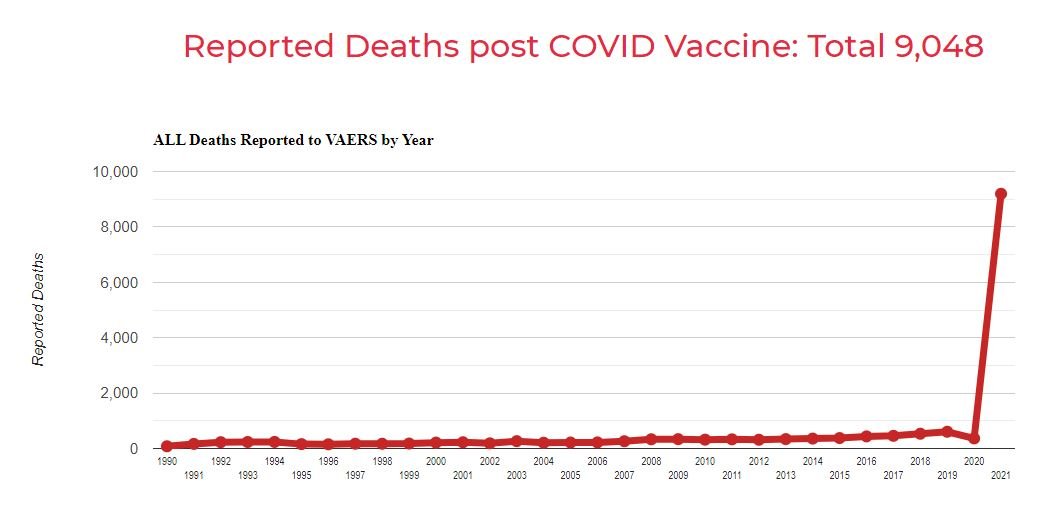 vaccine death