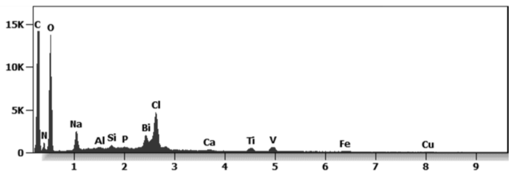 fig 18 Graphene Oxide Detox