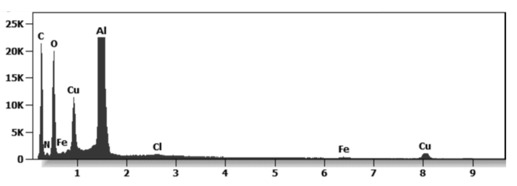 fig 29 Graphene Oxide Detox