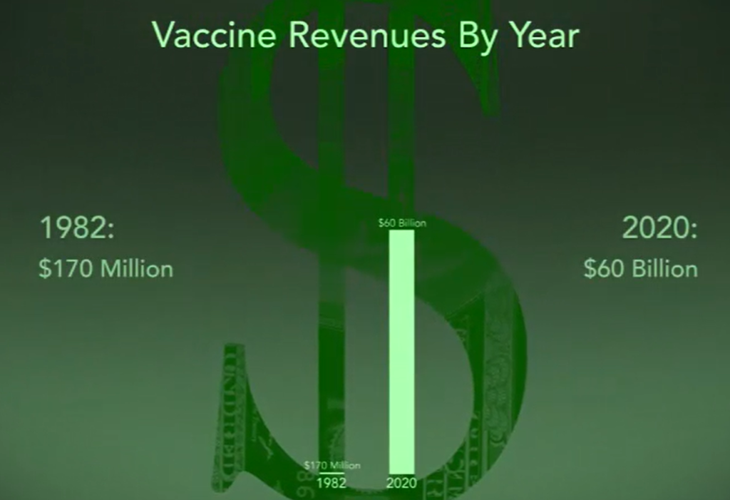vaccine revenue in years
