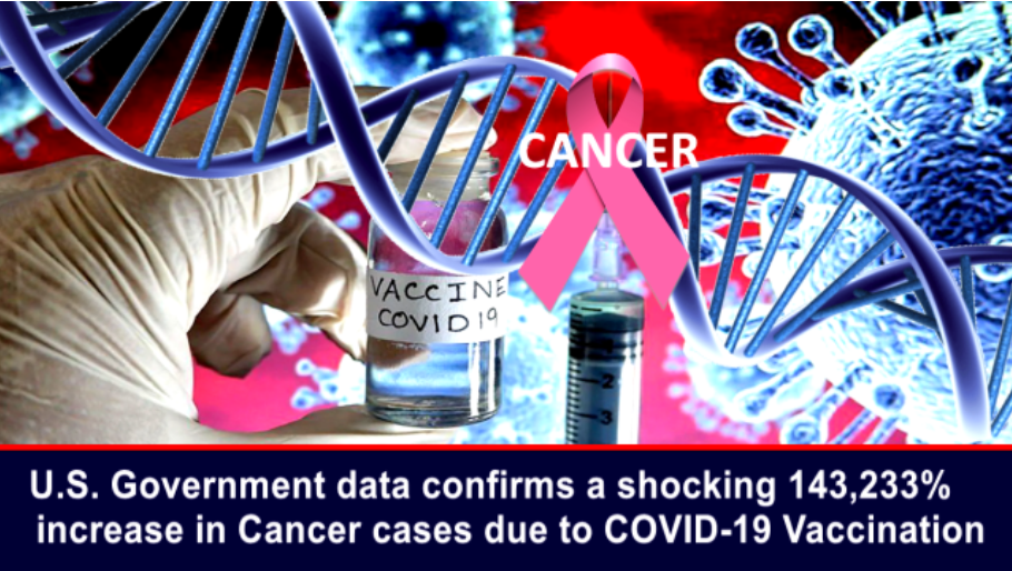 cancer covid U.S. Government Data Confirms a 143,233% Increase in Cancer Cases Due to Covid Vaccination